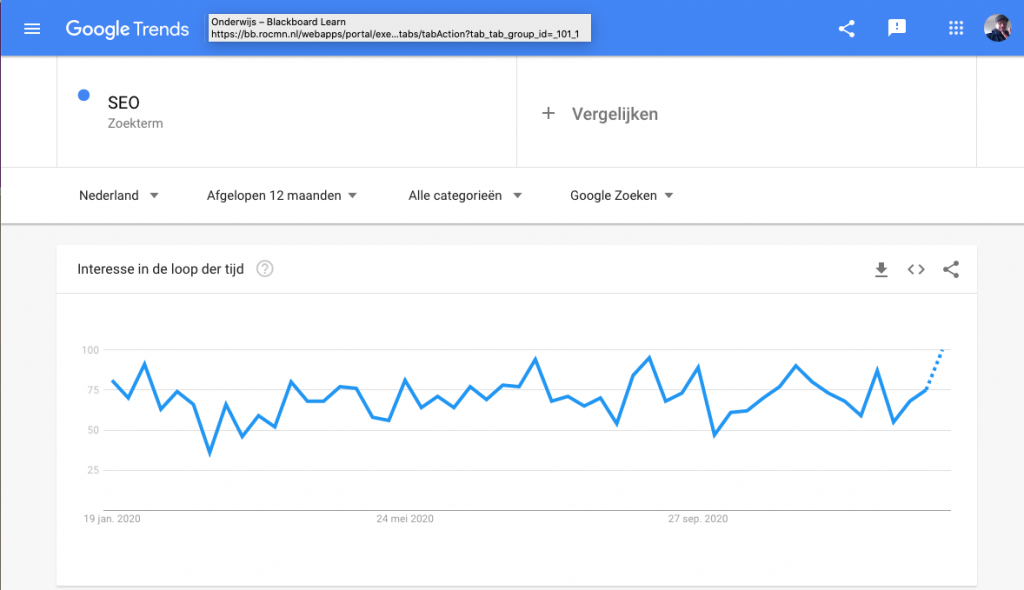 Google Trends: Code en Design, zo wordt je webshop gevonden op internet